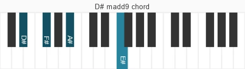 Piano voicing of chord  D#madd9